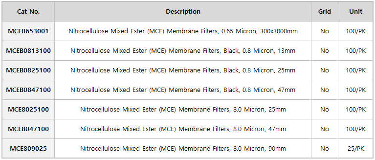 Sterlitech MCE Membrane Filter 1