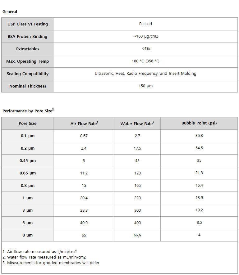 Sterlitech MCE Membrane Filter 2