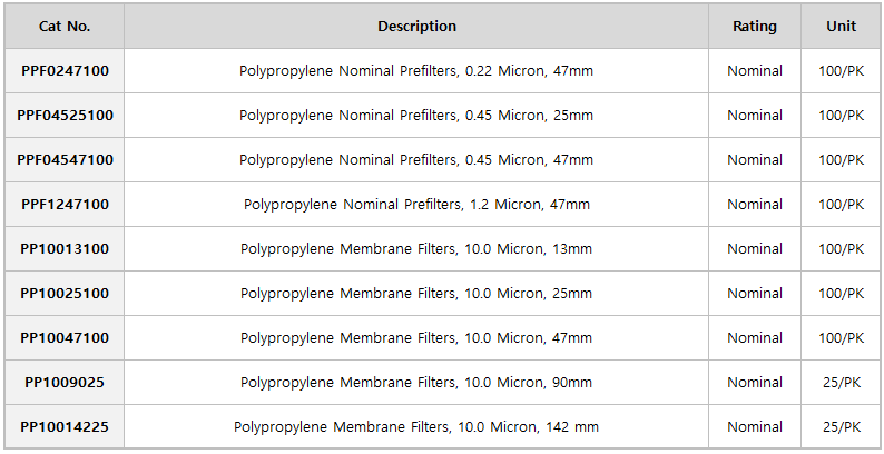 PP Membrane Filter Image 1