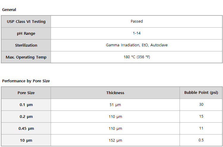 PP Membrane Filter Image 2