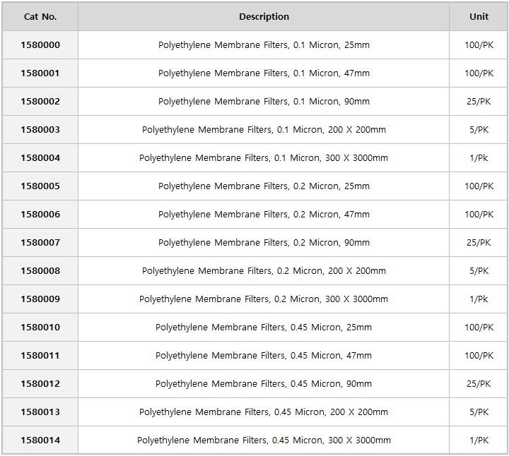 PE Membrane Filters