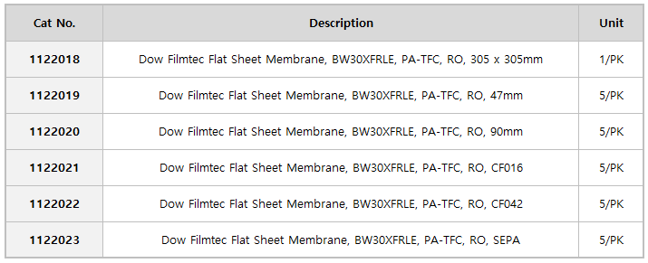 RO Flat-Sheet Performance Comparison 2