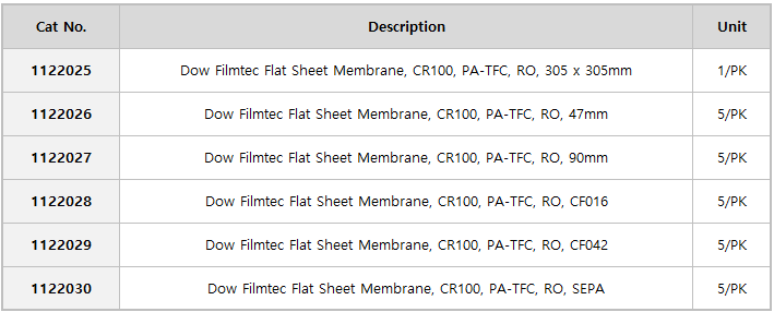 RO Flat-Sheet Performance Comparison