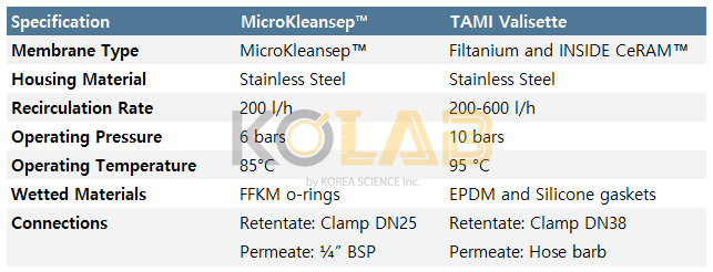 Micro-Kleansep Housing & Connection Kit