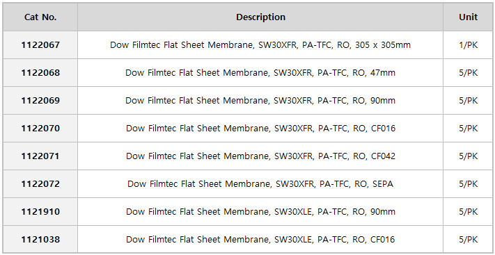 Dow Filmtec Flat Sheet Membrane 성능 비교표