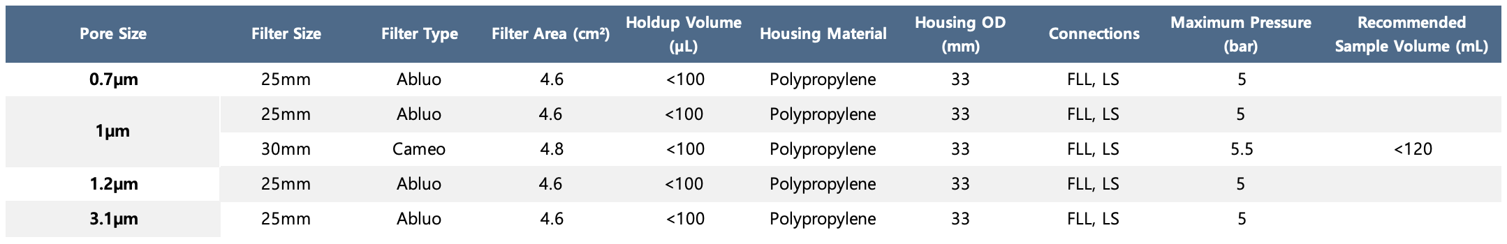 Sterlitech Glass Fiber Syringe Filters