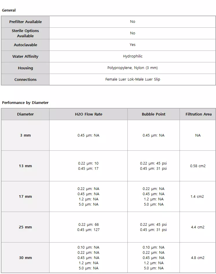 Sterlitech Nylon Syringe Filters