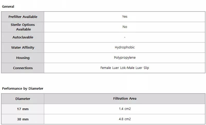 Sterlitech PP Syringe Filters