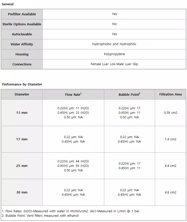 Sterlitech PTFE Syringe Filters