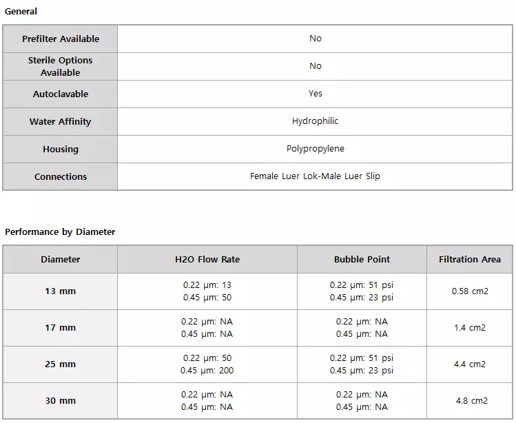 Sterlitech PVDF Syringe Filters