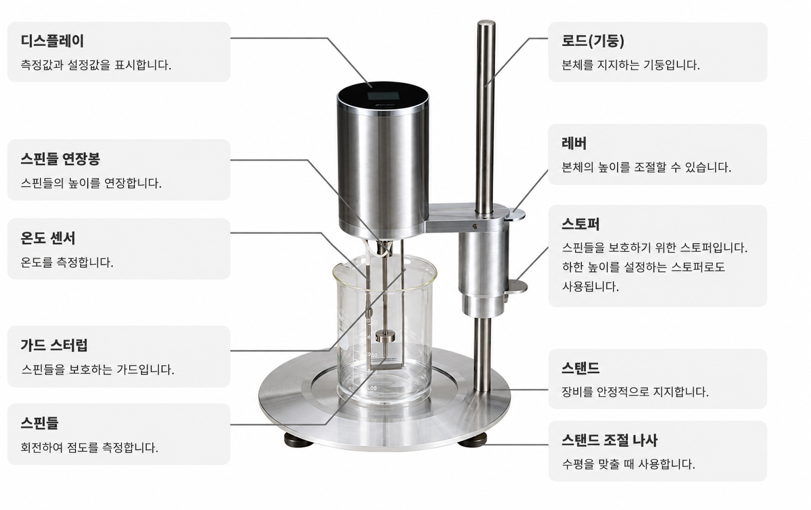 VISCO B 제품 구조 및 기능