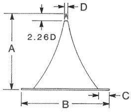 Molecular Beam Skimmers