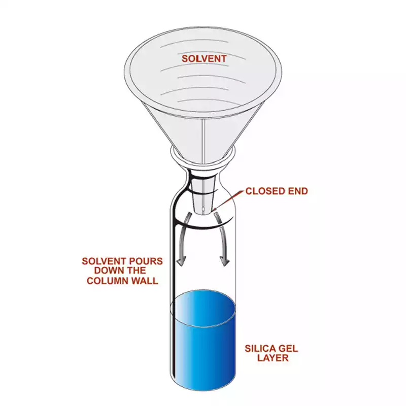Solvent Additional Funnel, PP / 플라스틱, 솔벤트투입용깔대기