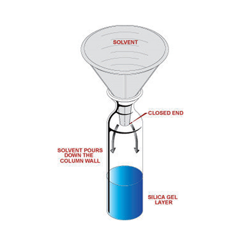 PP Solvent Addition Funnel Set / PP솔벤트투입깔때기세트