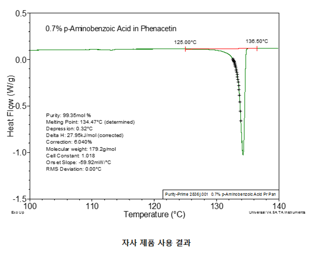 DSC Sample pans & Lids, Standard type / DSC샘플팬&리드, 스탠다드타입