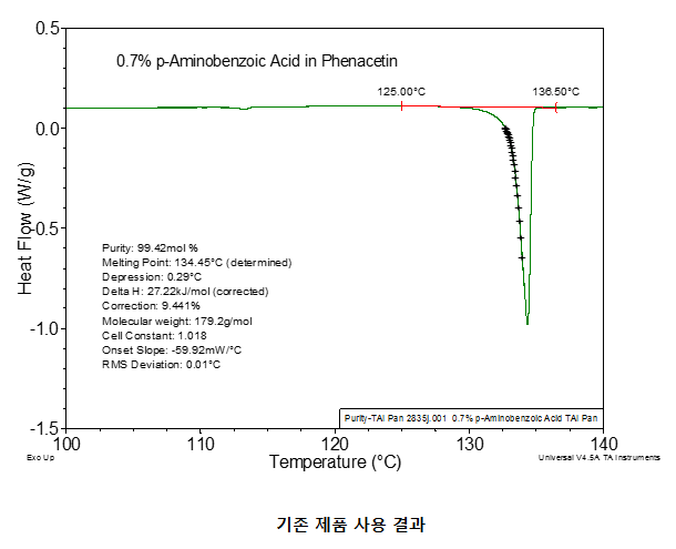 DSC Sample pans & Lids, Standard Hermetic type / DSC샘플팬&리드,스탠다드헐메틱 타입