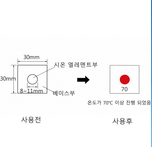 Thermal Indicating Tape / 온도감지테이프, 비가역성