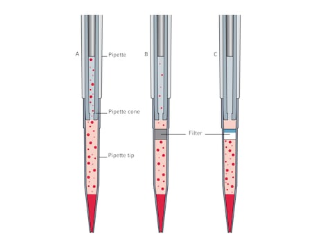 Eppendorf ep Dualfilter pipet tips / 에펜도르프ep Dualfilter피펫팁