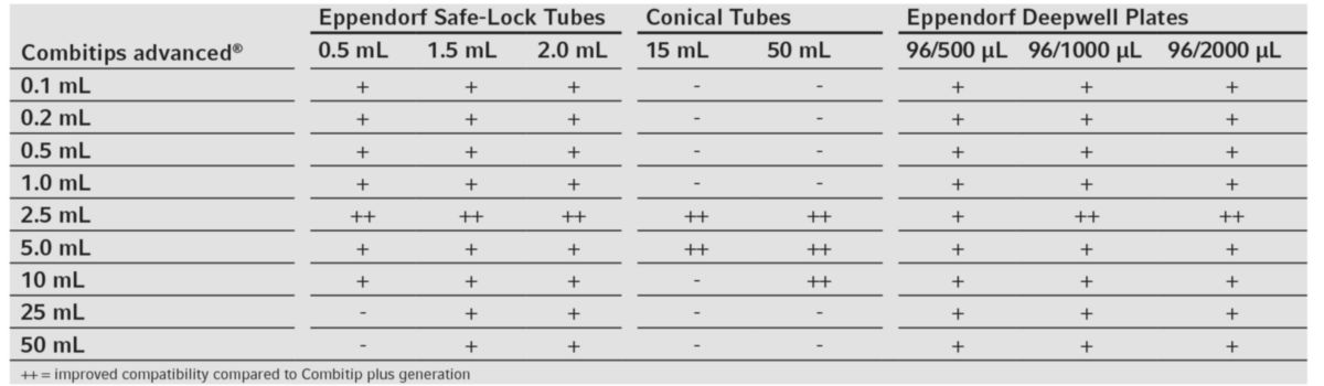 Eppendorf Combitips pipet tips / 에펜도르프Combitips팁