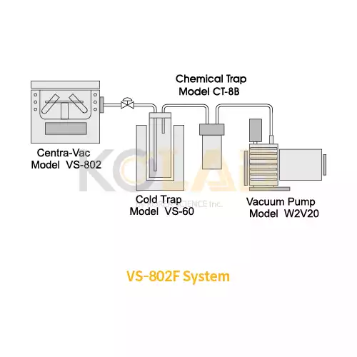 VS-802F Centra-Vac System/ 진공 원심농축기