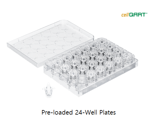 cellQART® Cell Culture Inserts and Pre-loaded Well Plates