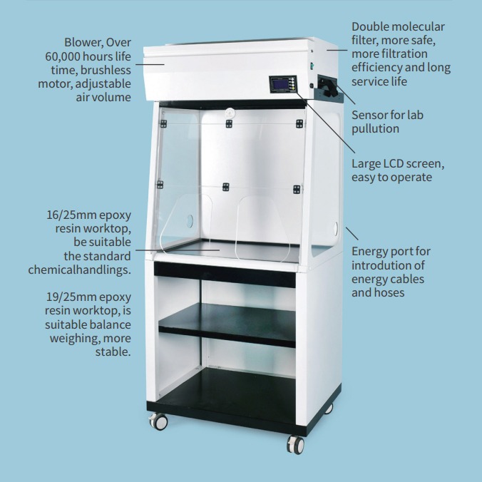 Ductless Fume Hood/ 필터식 흄후드, 필터 포함