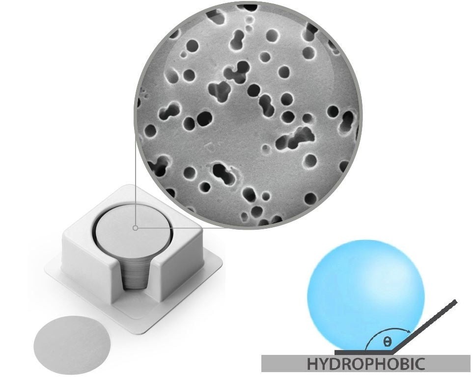 Sterlitech Hydrophobic Polyester (PETE) Membrane Filters/ 소수성 폴리에스터 멤브레인필터
